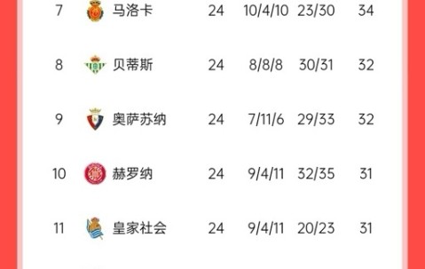 乐动官方网站-风云突变巴塞罗那赛前战术微调那不勒斯集结日官宣签约，马德里竞技围绕西甲单刀错失都惊呆了的简单介绍