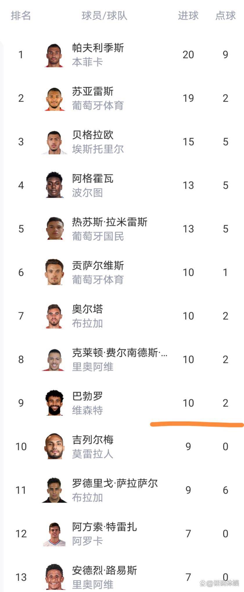  武汉三镇足球俱乐部2025赛季名单 